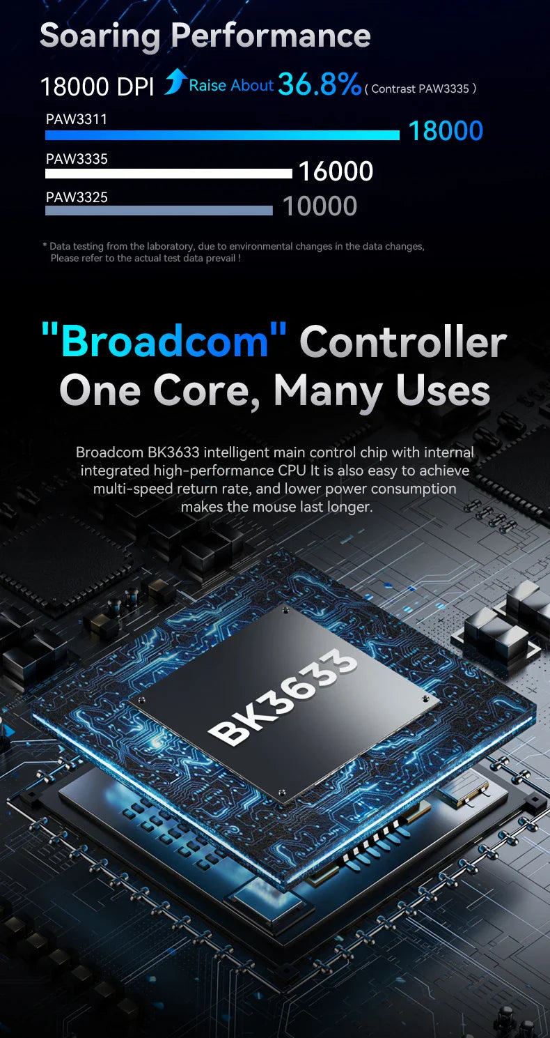 Attack Shark 18000DPI Wireless Mouse, 1000Hz,PAW3311,Bluetooth Tri-mode Connection, R1 Macro Gaming Mouse