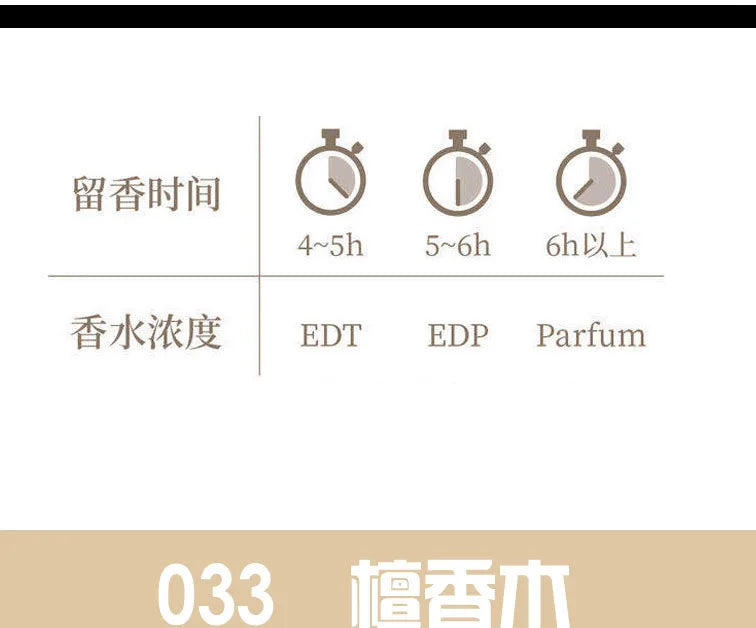 100ml Luxury Brand Perfume Women Sandalwood Scent Floral Men Parfums Homme Lasting Floral Fragrant Spray Perfumes