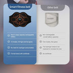 Abs Trainer EMS Abdominal Muscle Stimulator Electric Toning Belt USB Recharge Waist Belly Weight Loss Home Gym Fitness Equiment