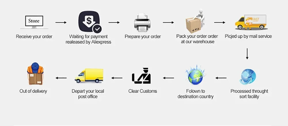 Custom Love Heart Name Necklace Personalized Letter Gold Pendant Stainless Steel Jewelry Fashion Trend Birthday Gift For Her