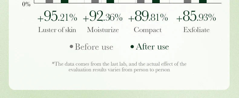 6 Pairs SADOER Fruits Foot Mask Moisturizing Foot Peeling Mask Exfoliating For Feet Spa Pedicure Exfoliant Feet Skin Care