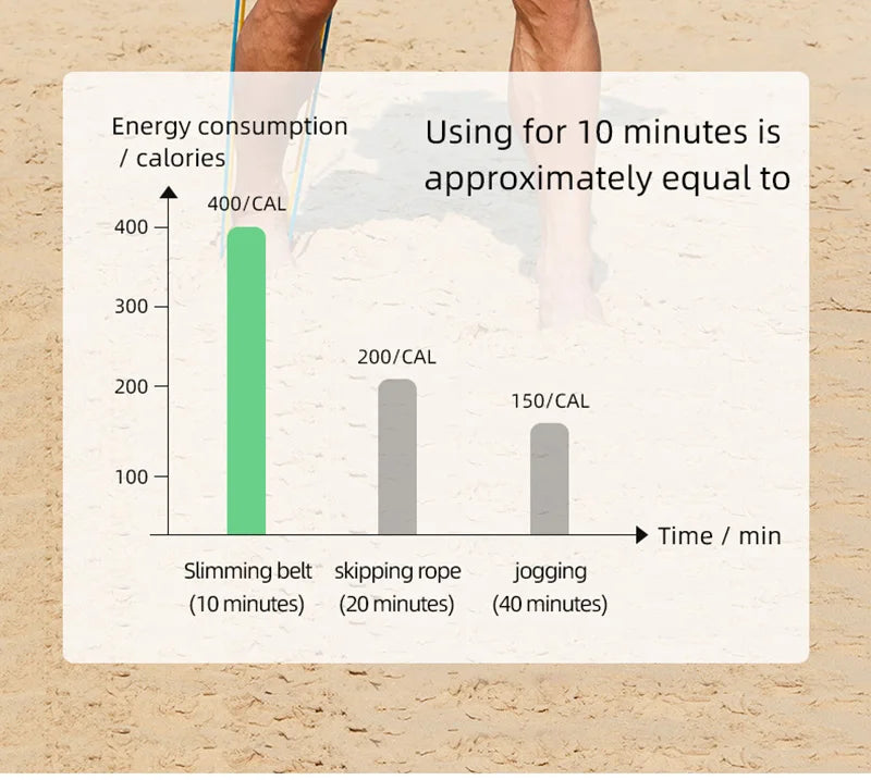 Abs Belt Abdominal Trainer EMS Muscle Stimulation Electric Exerciser Toning Belts For Leg Arm Workout Fitness Home Gym Equiment