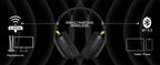 BINNUNE BW06 2.4GHz Wireless Gaming Headset with Mic for PS5 PS4 PC Mac Playstation Bluetooth Gaming headphone with Microphone