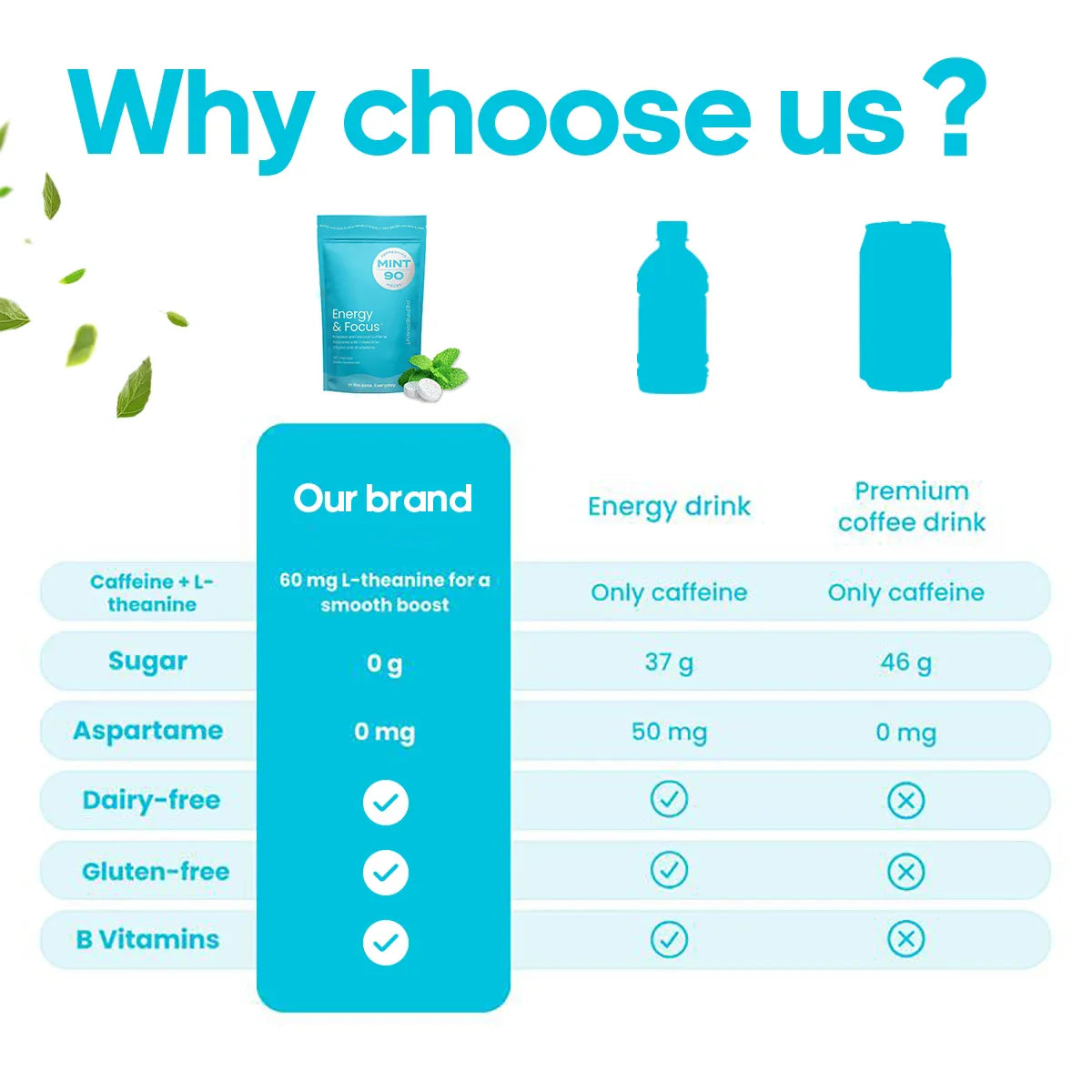 Energy Caffeine Mints (90 Pieces) - Sugar Free with L-theanine + Natural Caffeine + Vitamin B12 & B6 - Nootropic Energy & Focus