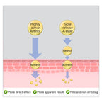 Anti Wrinkle Retinol Eye Serum Dark Circle Eye Bags Remover Whitening Brightening Skin Moisturizer Lightening Cream Eye Care