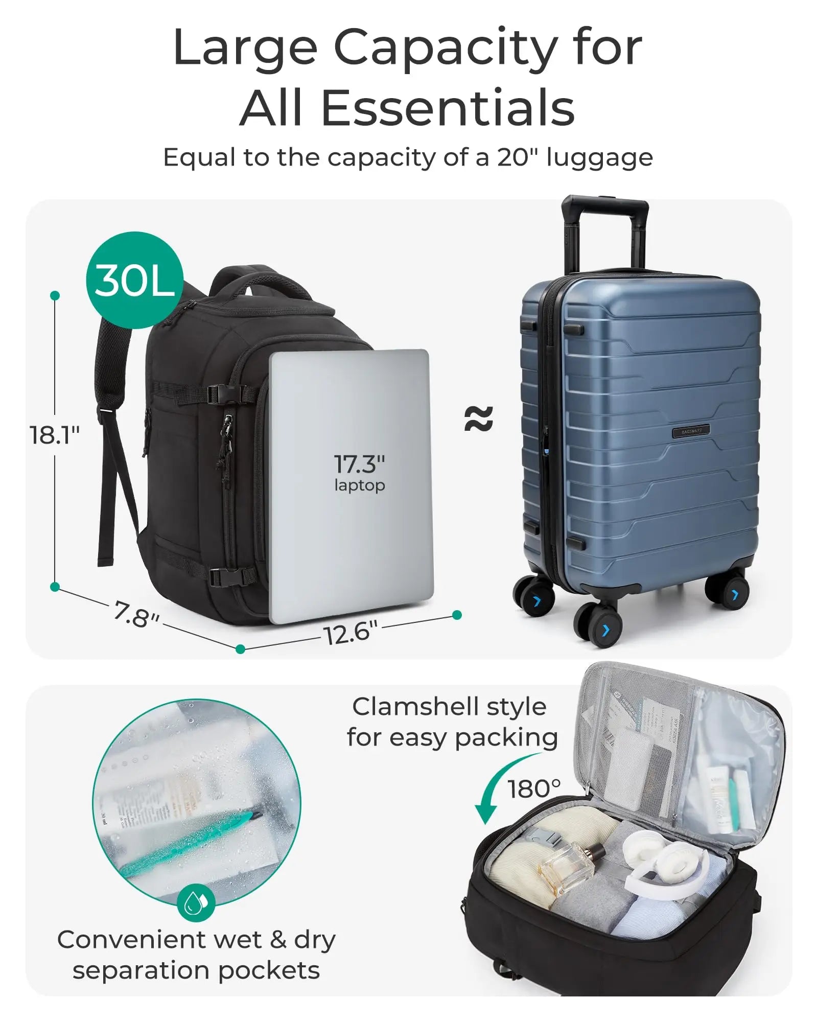 BAGSMART Travel Backpack Flight Approved  30L Lightweight Backpack for Men Women Waterproof Travel Bag with USB Charging Port