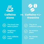 Energy Caffeine Mints (90 Pieces) - Sugar Free with L-theanine + Natural Caffeine + Vitamin B12 & B6 - Nootropic Energy & Focus