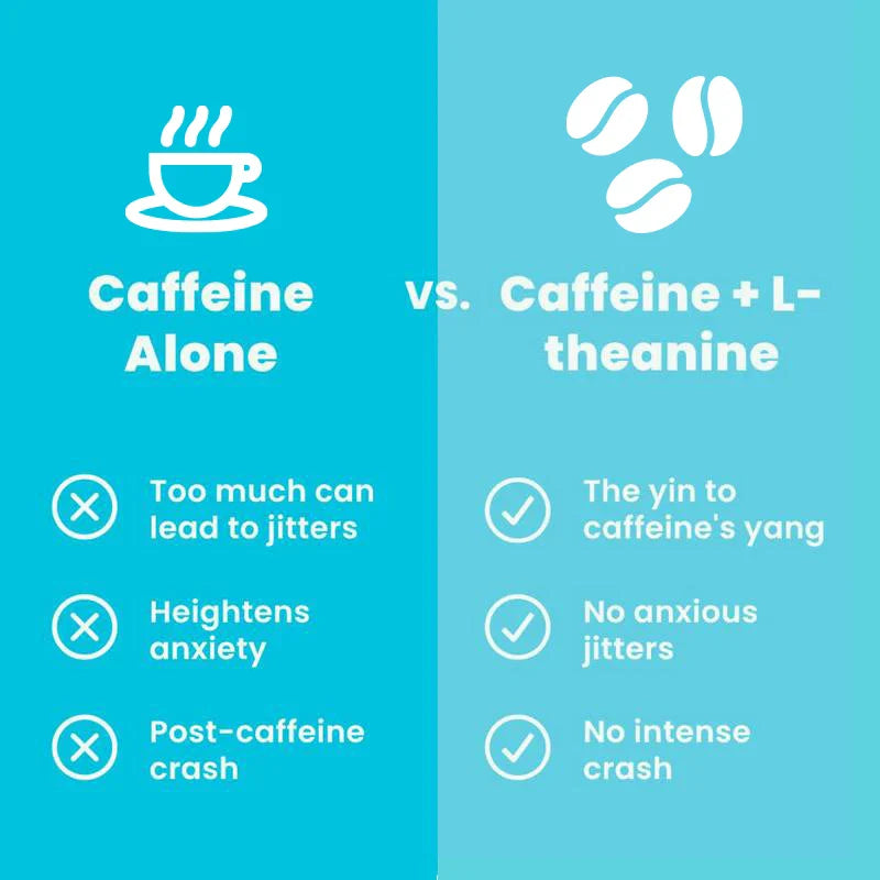 Energy Caffeine Mints (90 Pieces) - Sugar Free with L-theanine + Natural Caffeine + Vitamin B12 & B6 - Nootropic Energy & Focus