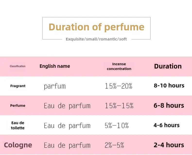 50ml Durable Fresh Citrus Smell Perfume for Ladies High-end Fragrance Long Lasting Light  Orange Flavor