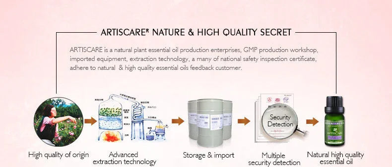 ARTISCARE Vitamin C Serum for Face Moisturizing 4Pcs Hyaluron Acid Facial Care Nourishing Essence SkinCare Products